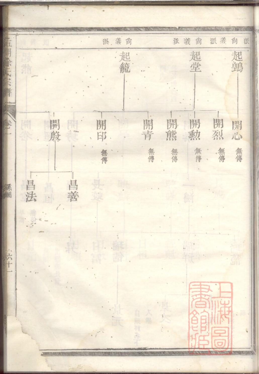 鲜氏祖先起源哪里