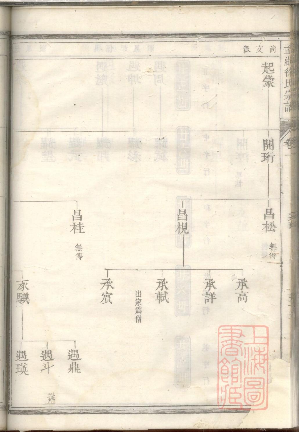湖北浠水蔡河郭氏家谱