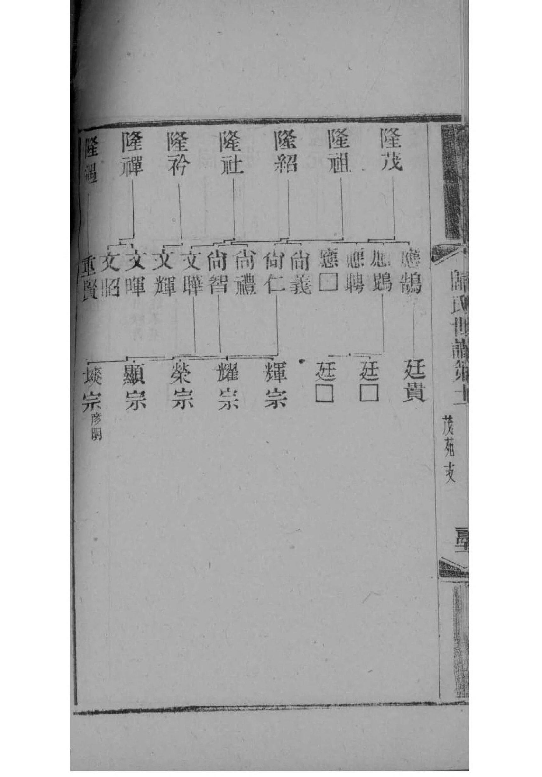 龚氏家谱字辈排行