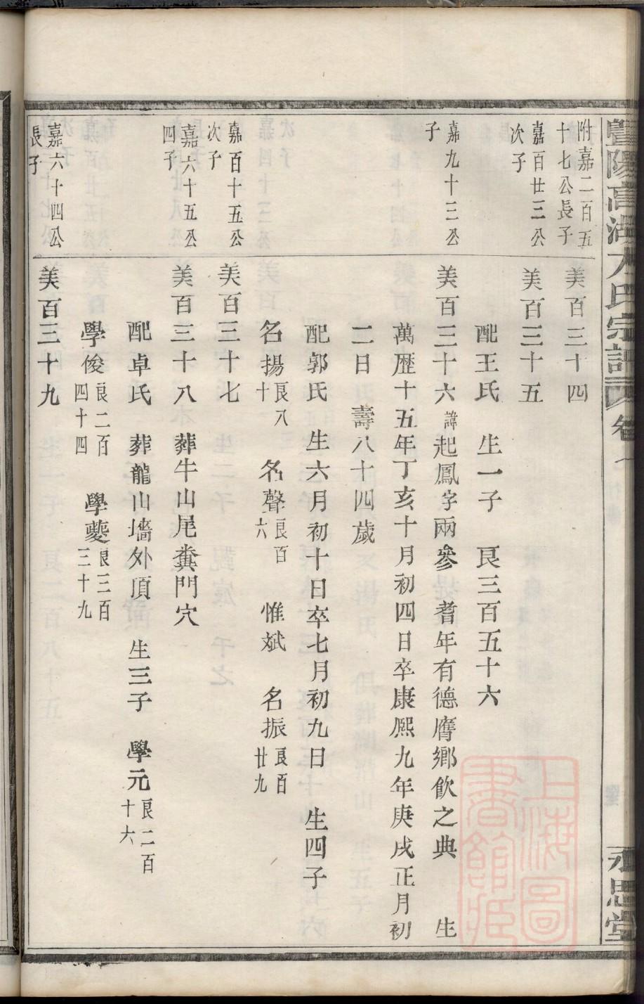 弘农杨氏字辈族谱
