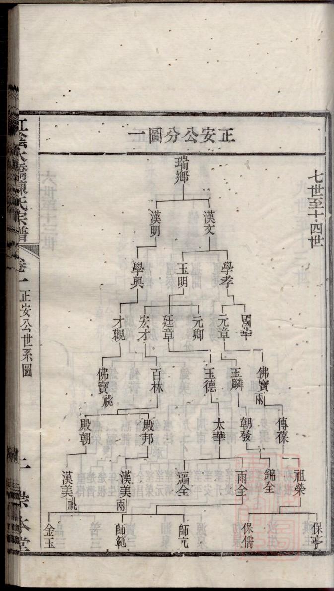袭氏的起源