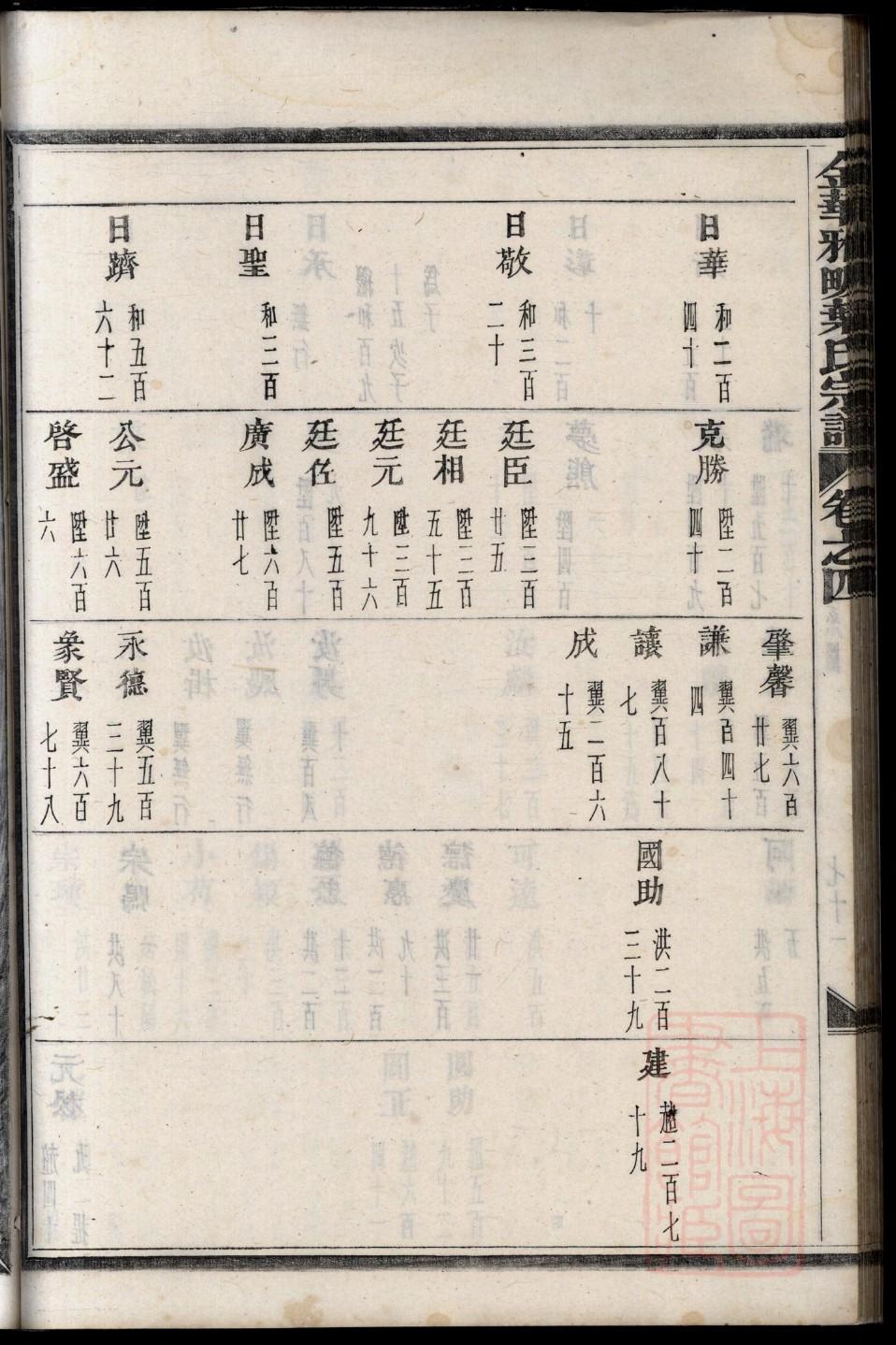 辜姓家谱全部辈分大全