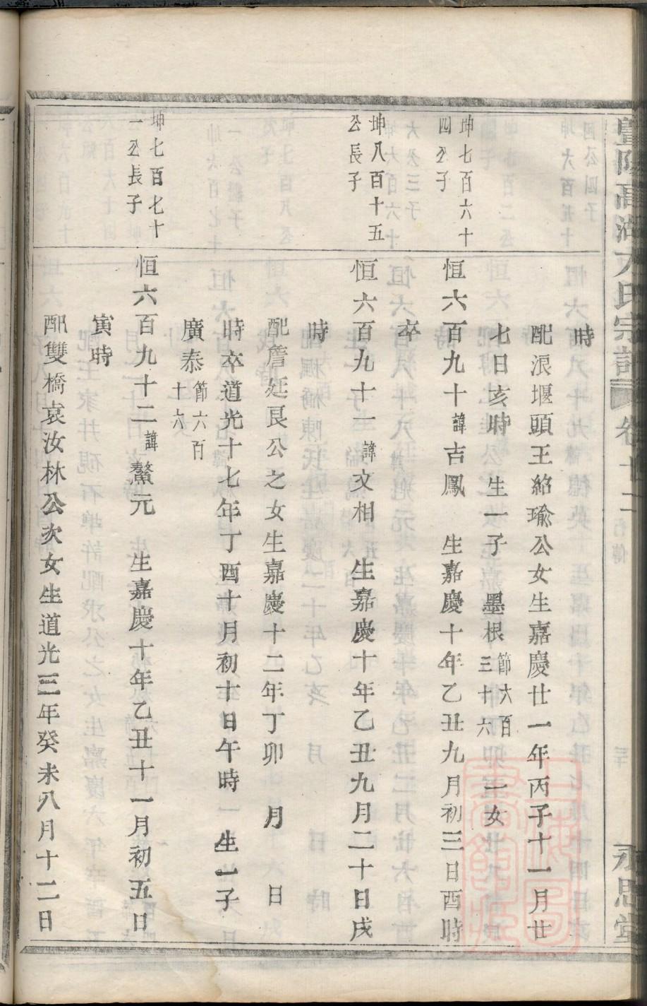 姜家家谱大全