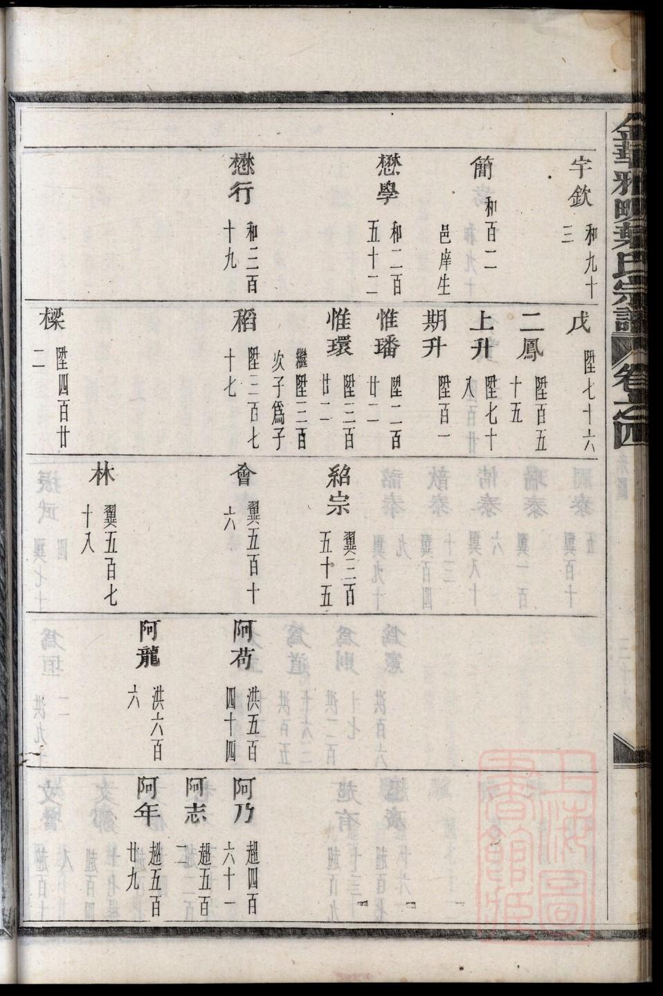 单于氏族谱序言范文