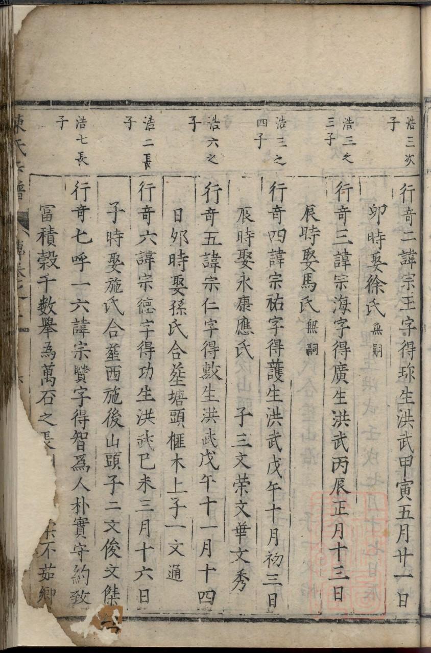 夏氏族谱字辈大全