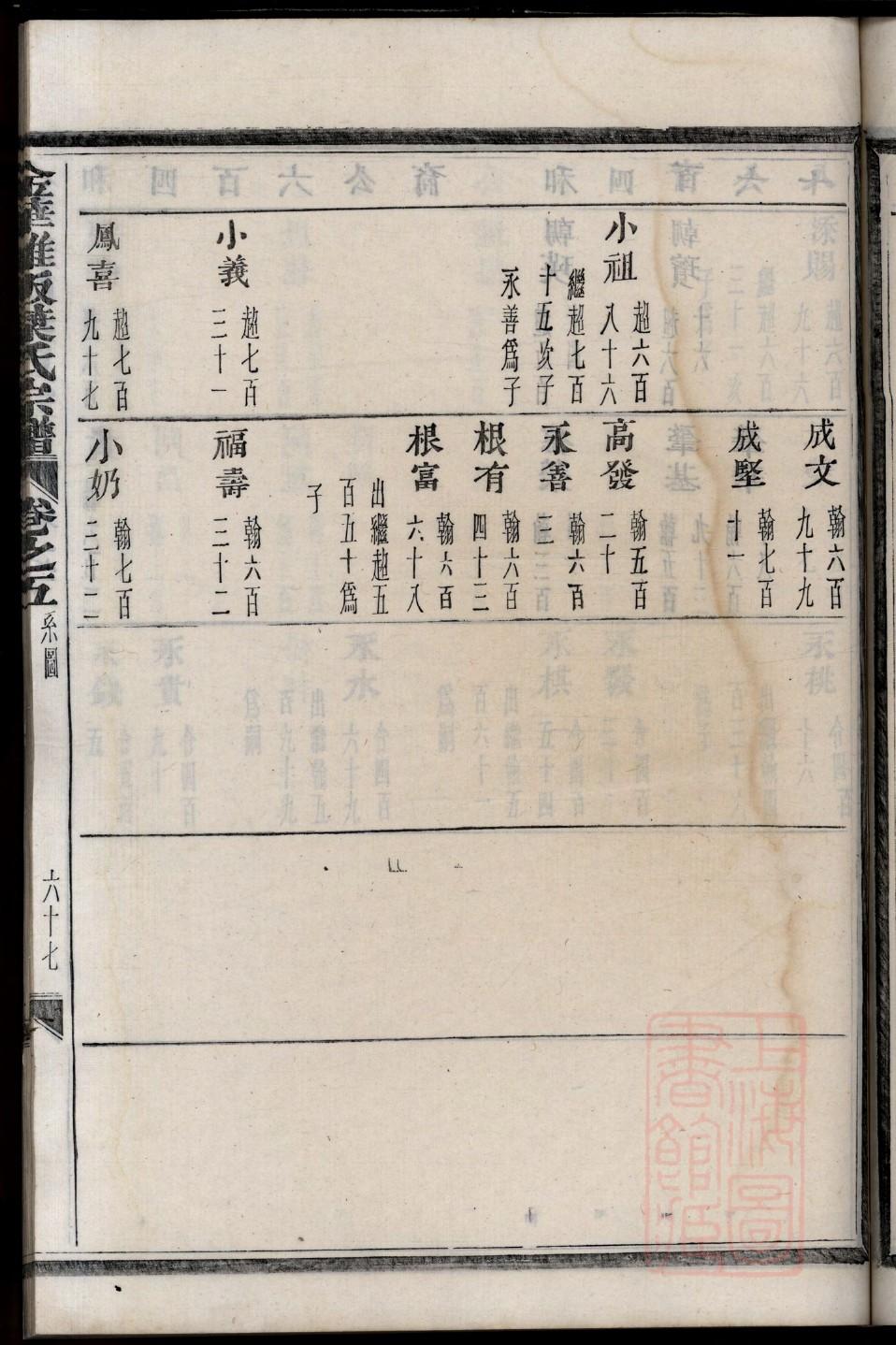 集氏祠堂在哪里