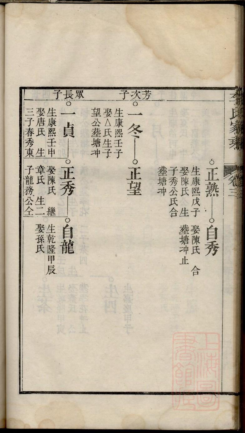 杜家家谱图