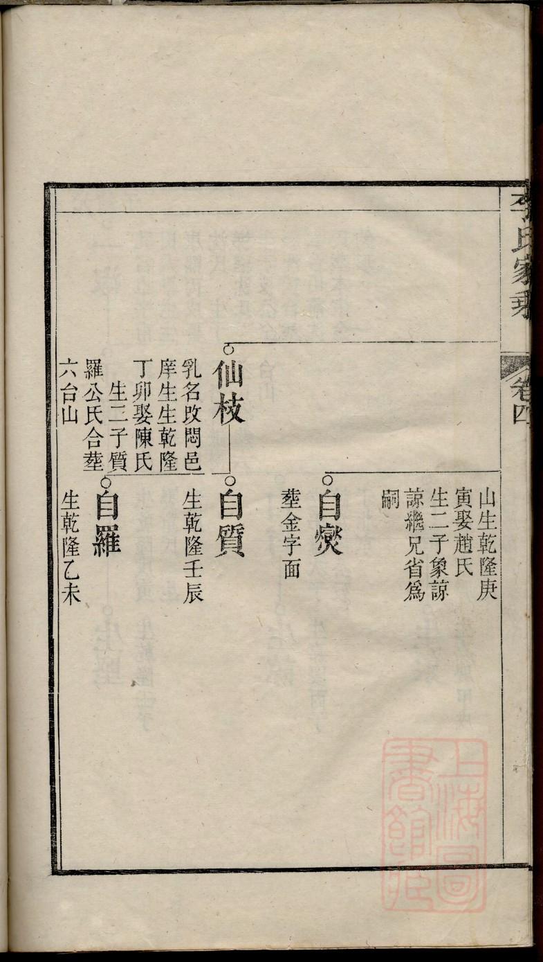 休氏辈分表