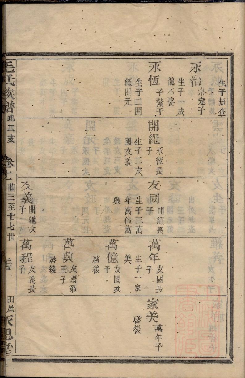 载氏的起源
