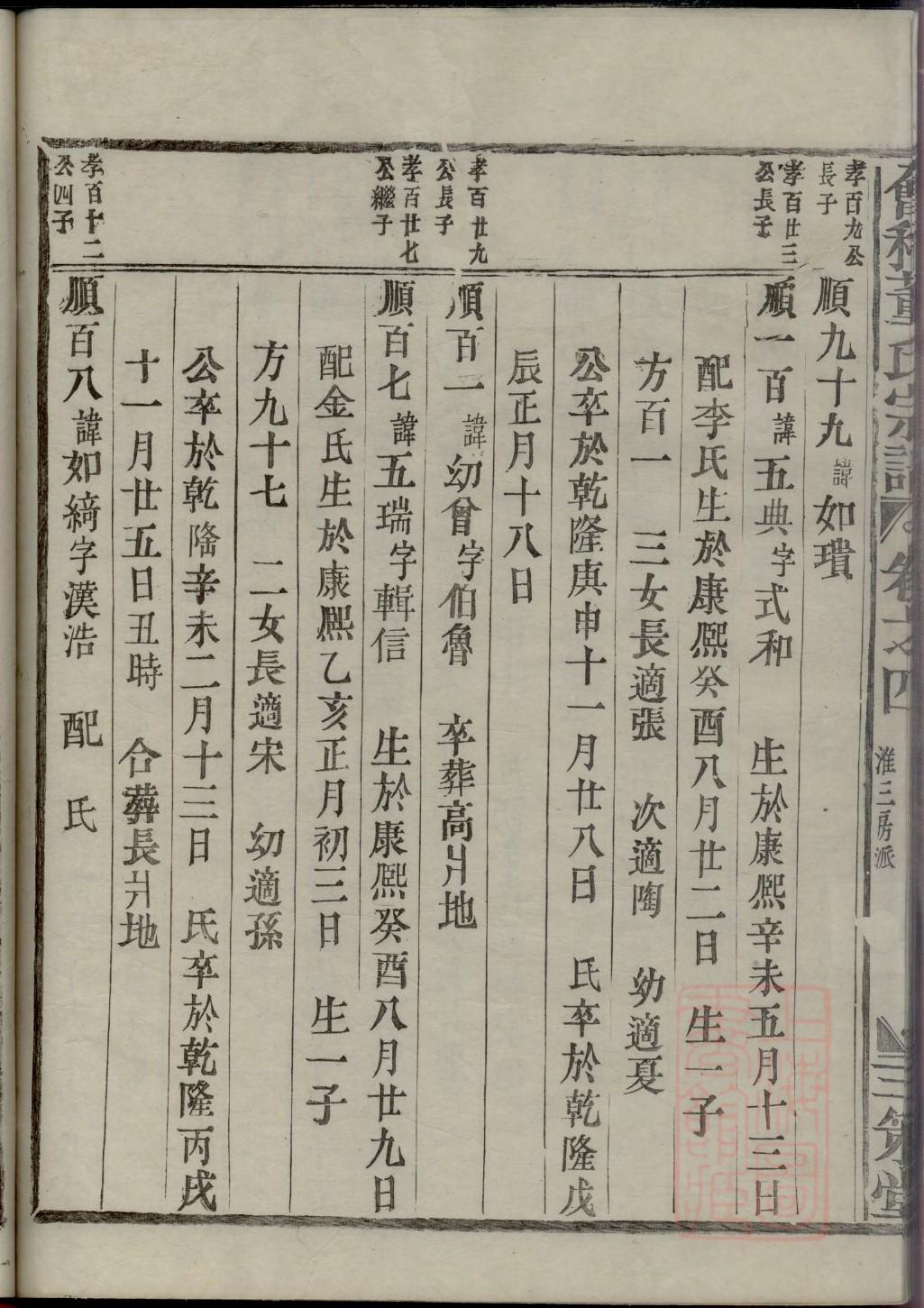于姓氏家谱与字辈