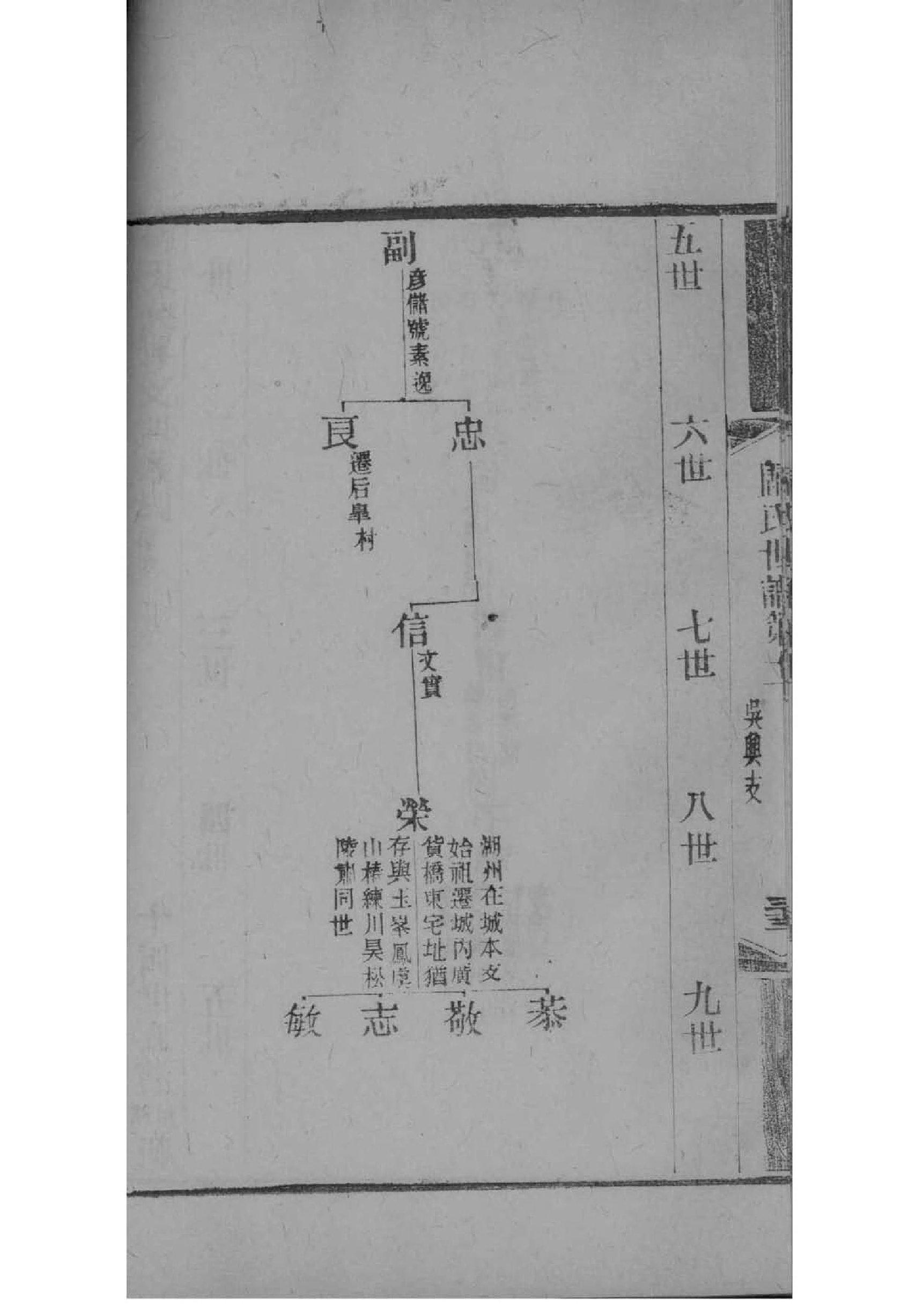 湖北王氏家谱辈分排行