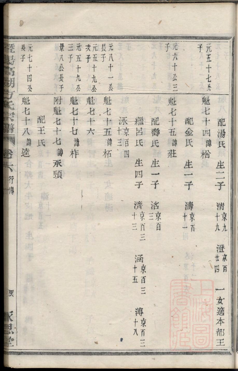 赞家谱诗