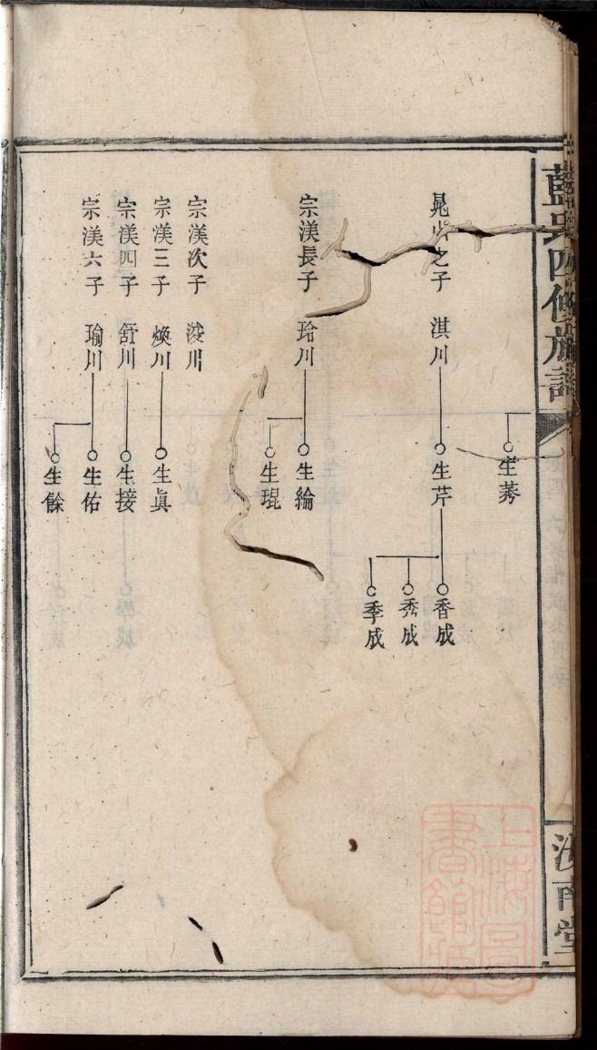 止氏的起源