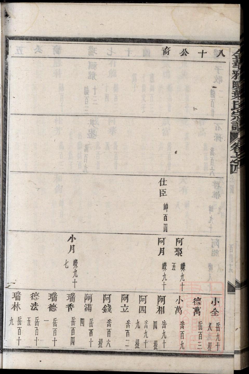 辽宁张氏家谱