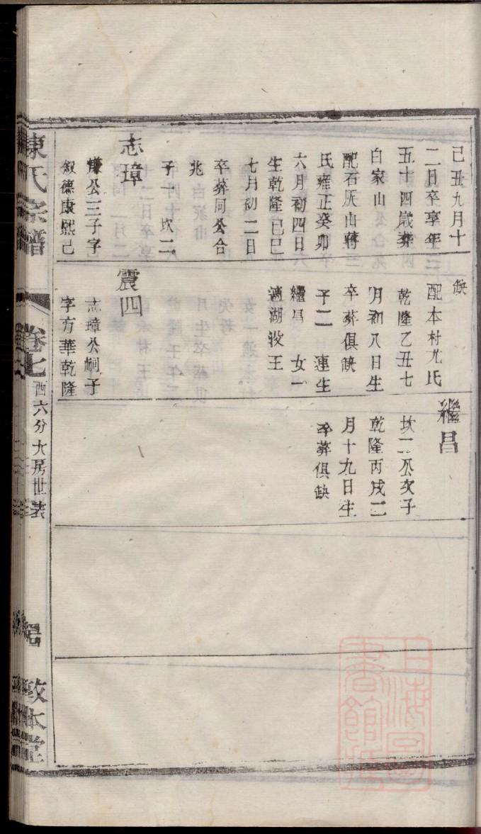 刘氏家谱德