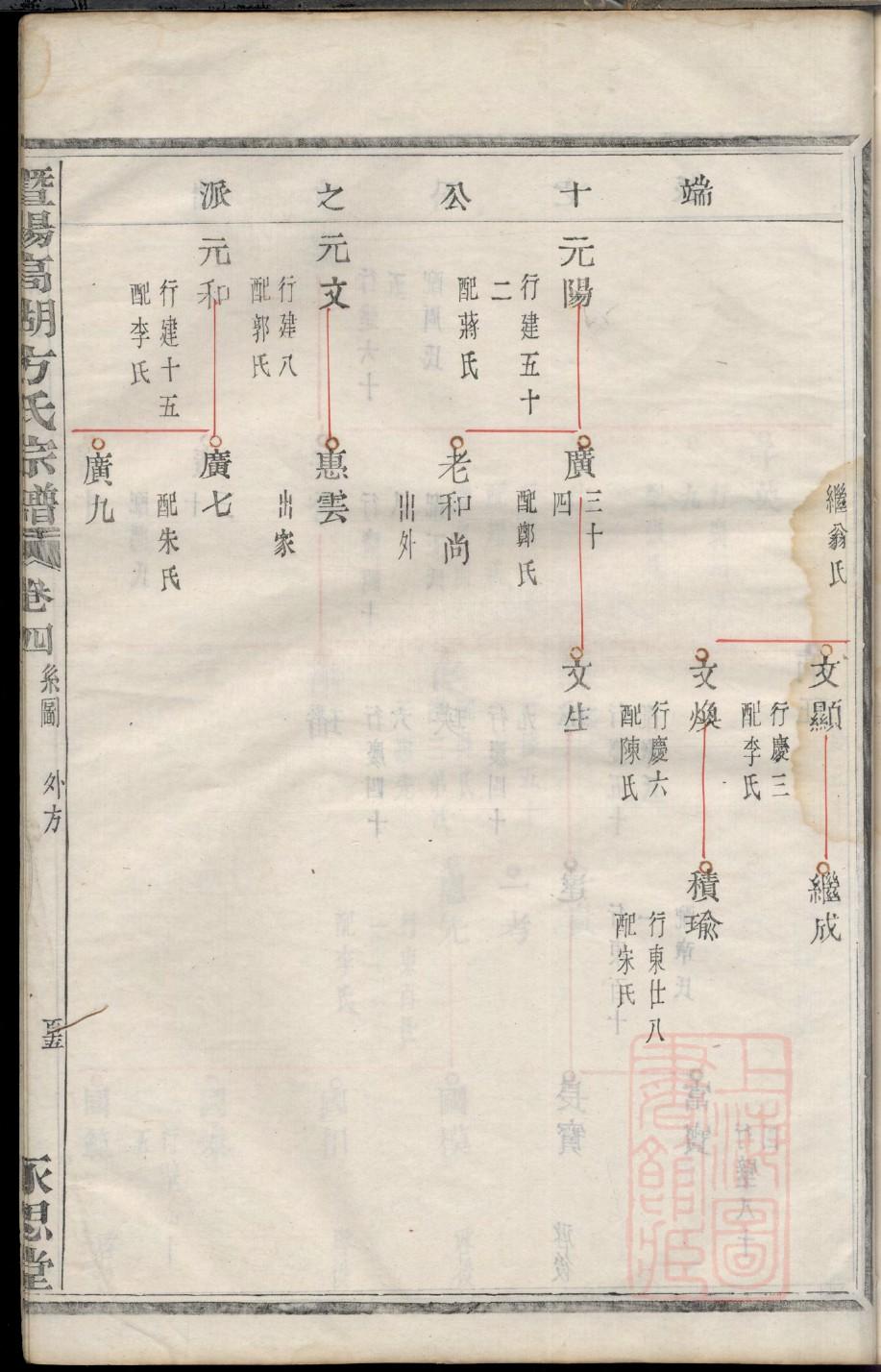 精选家谱序