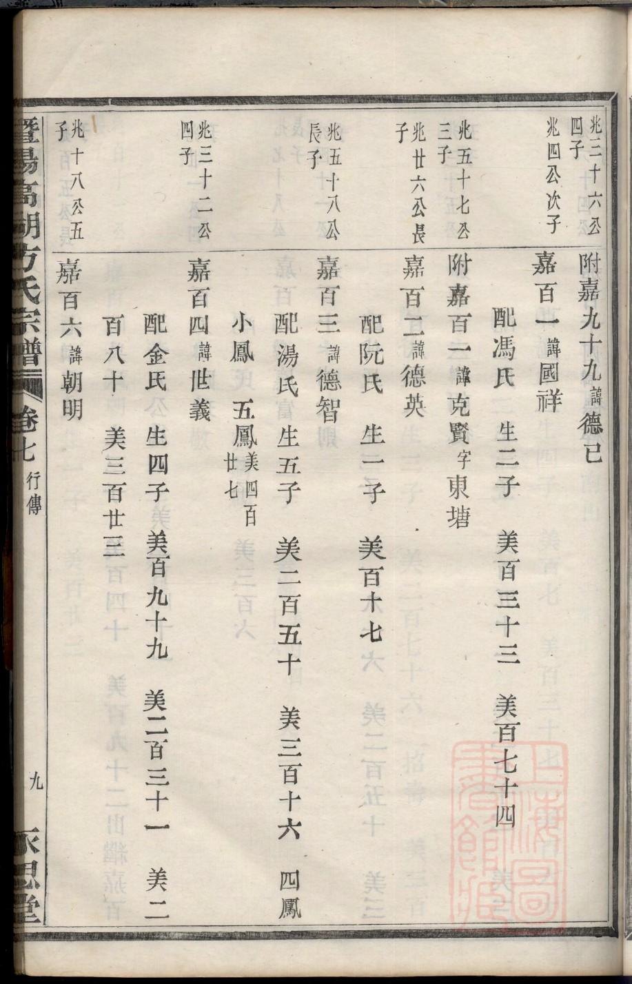 孙氏祠堂上梁大吉