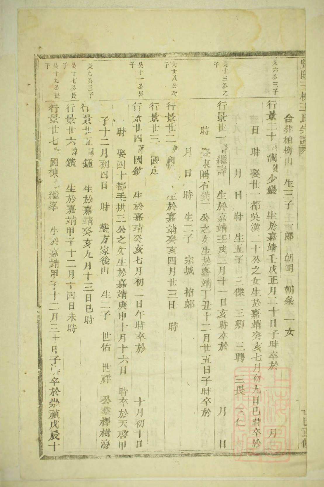 皇族家谱