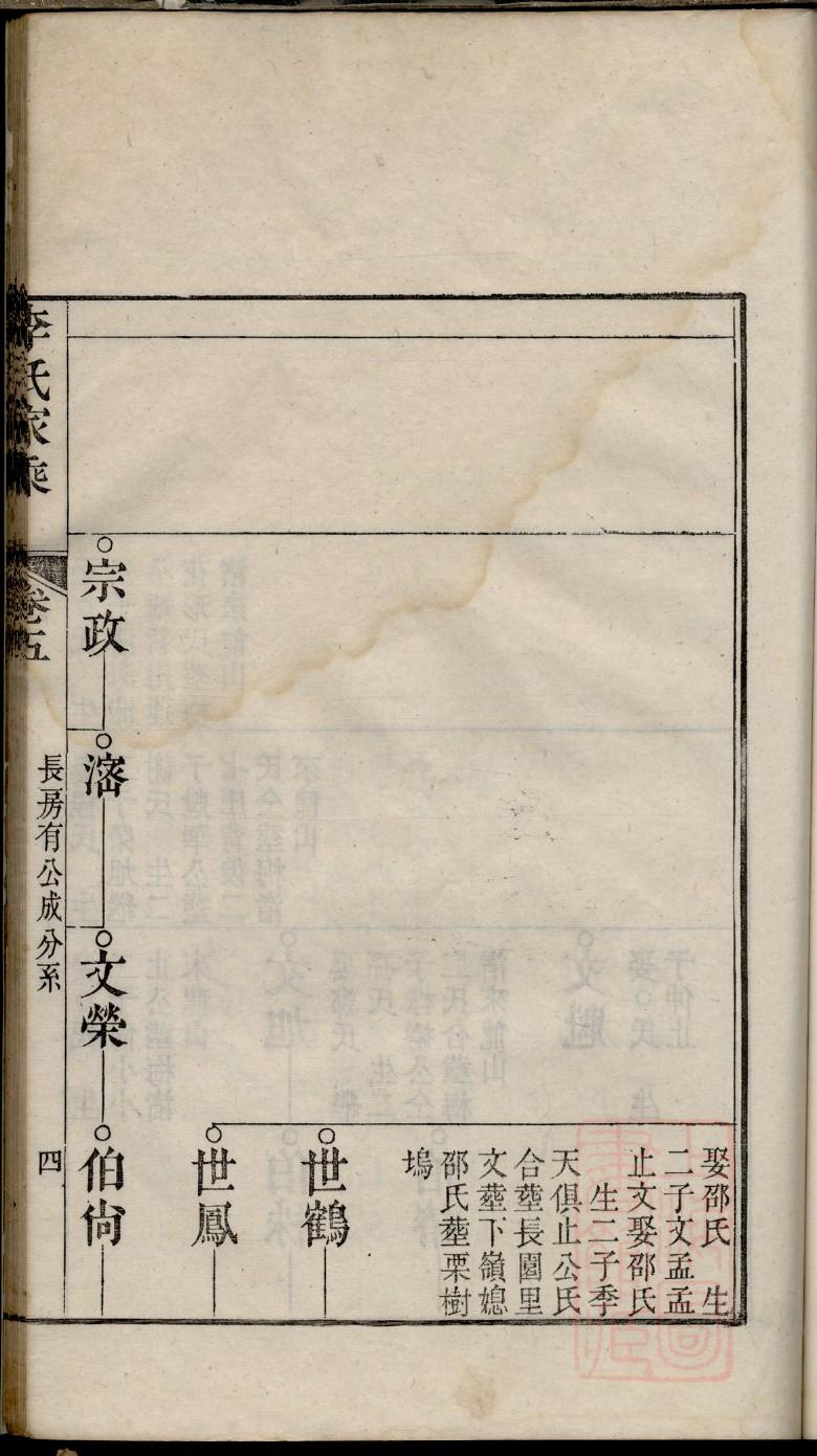 飞姓家谱全部辈分大全