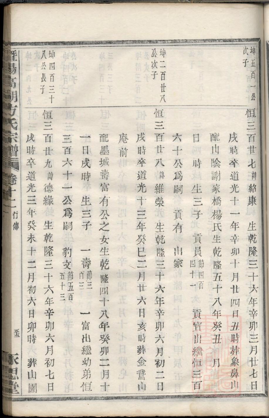 豆氏祖先起源哪里
