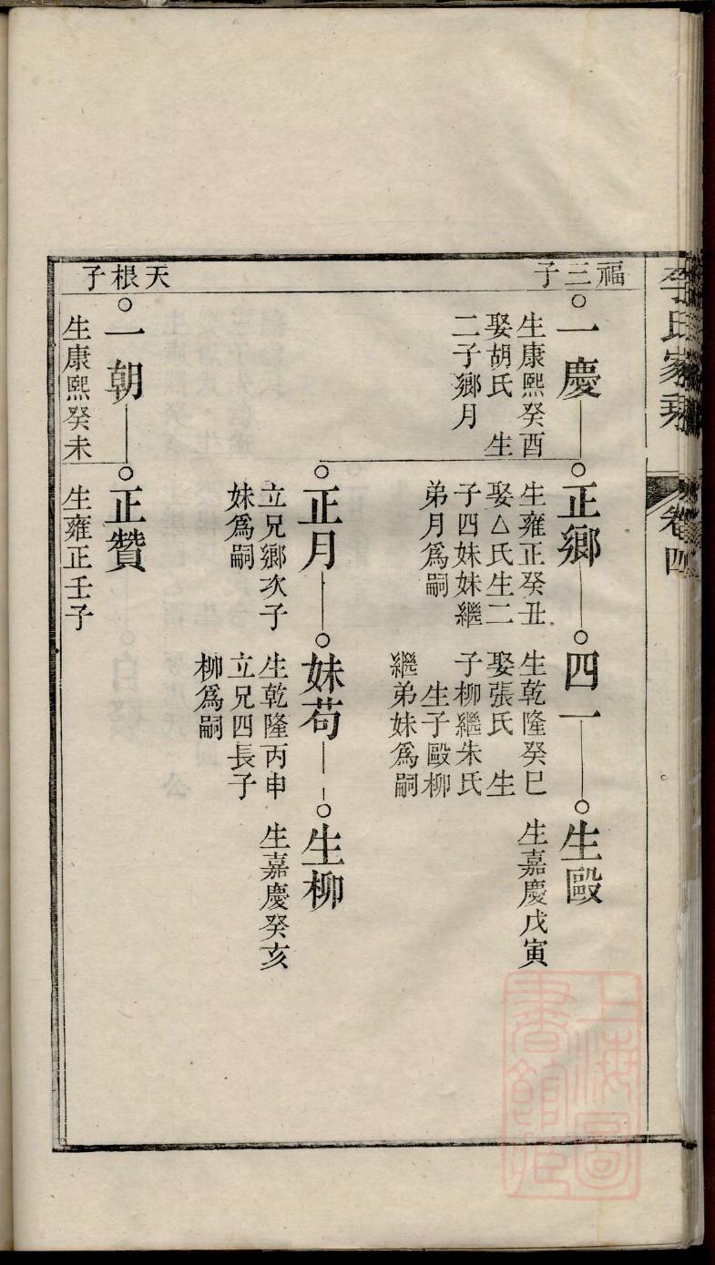 罕姓族谱字辈大全