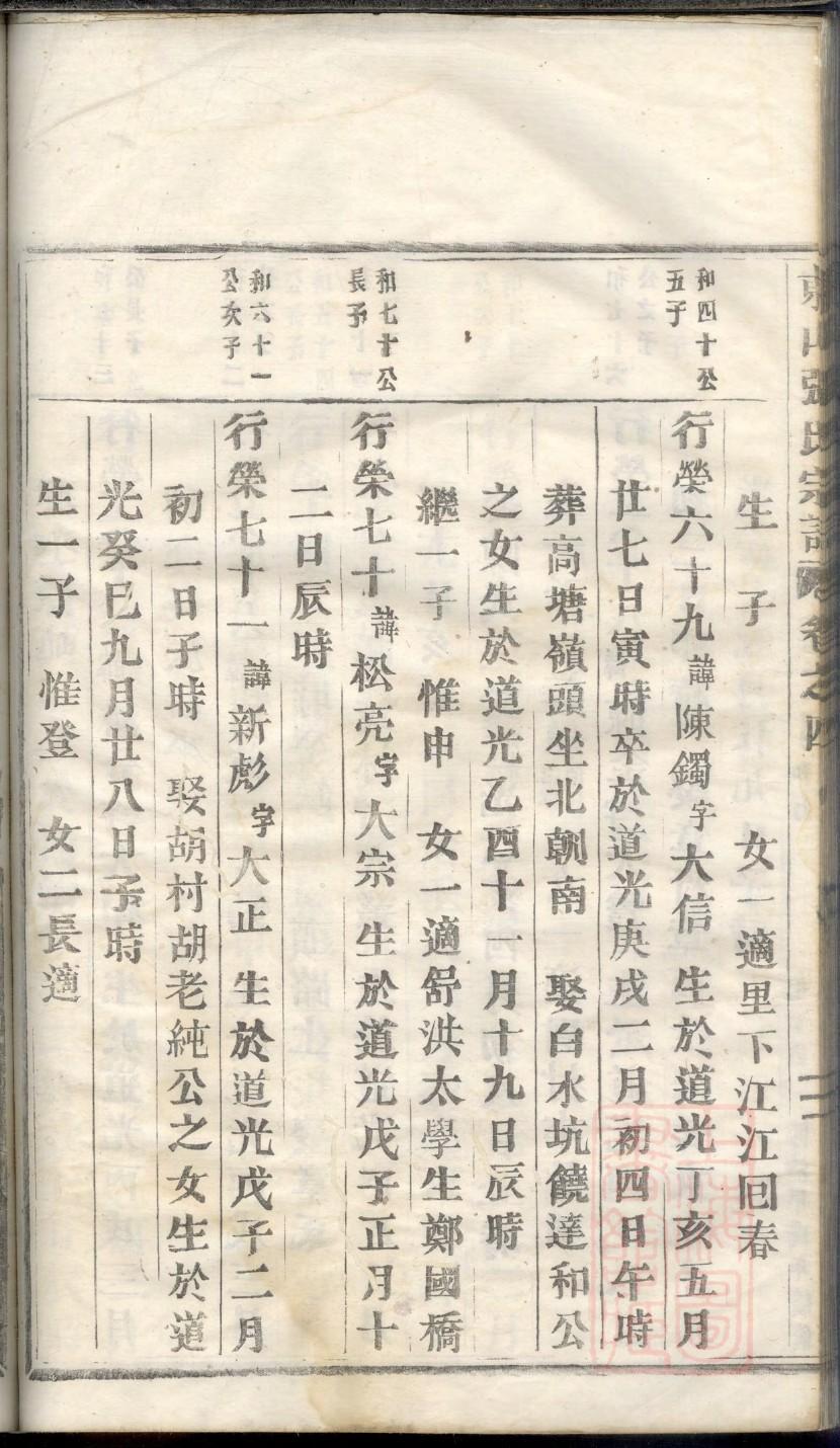 宛氏家谱族谱数据库