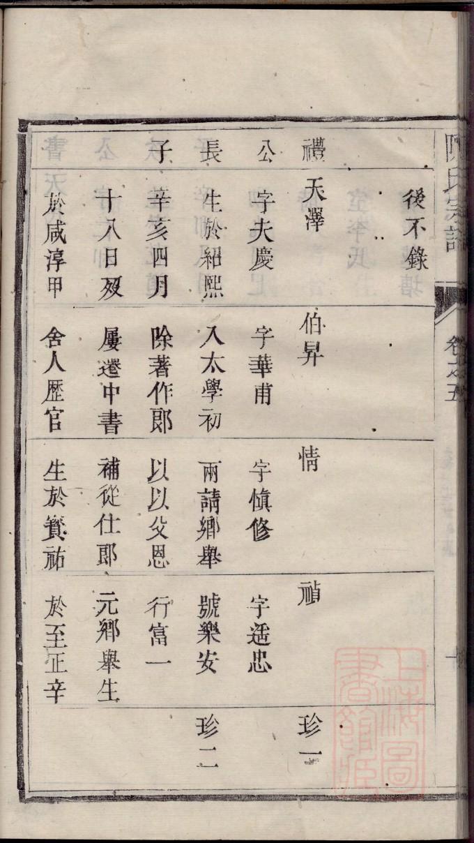 曾国藩的家谱图