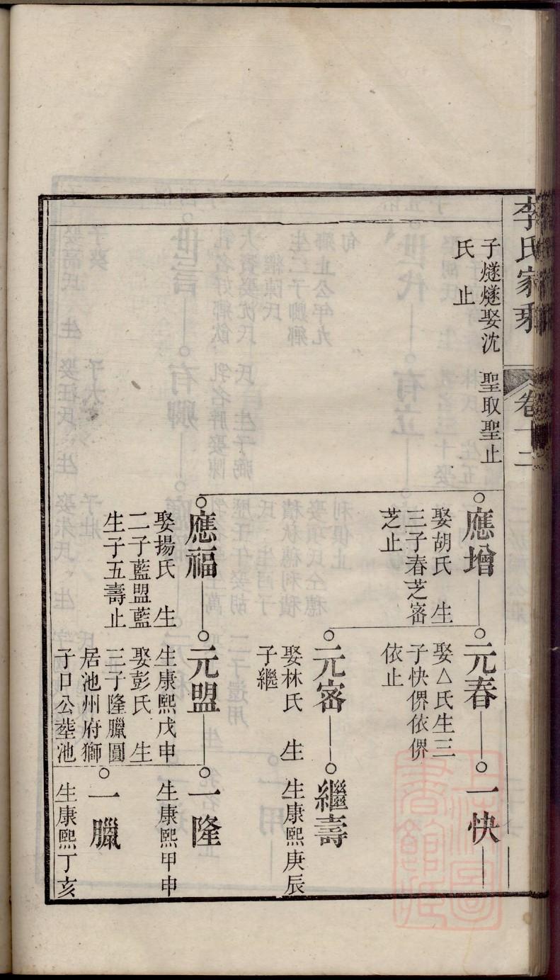 朱学亮家谱