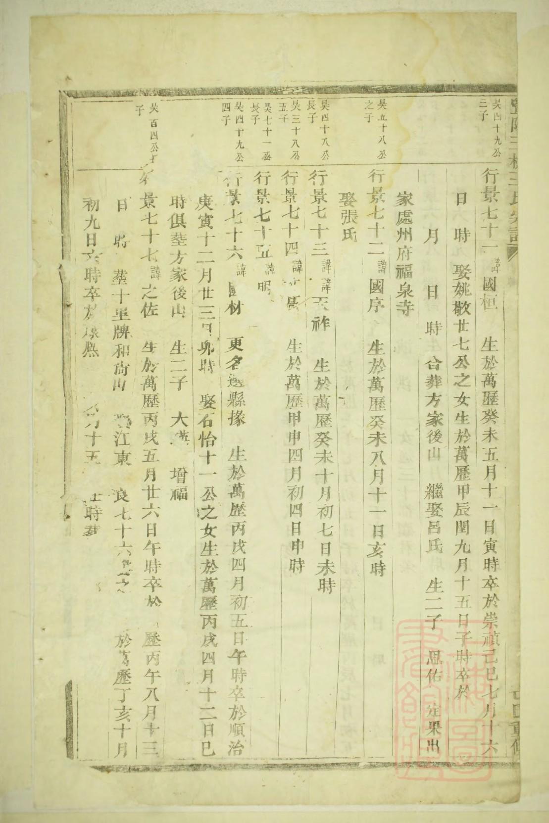 谢姓家谱字辈