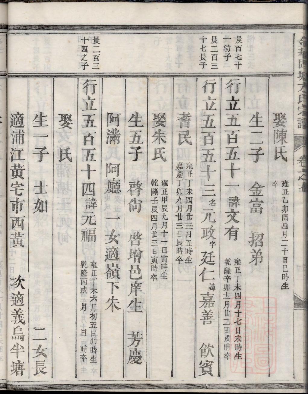 怎么查宋氏家谱字辈