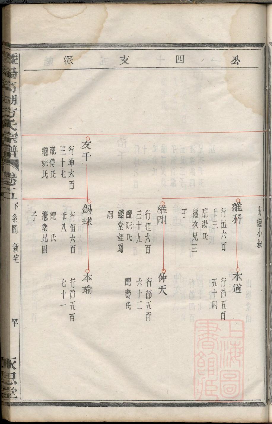 颜氏免费查家谱族谱