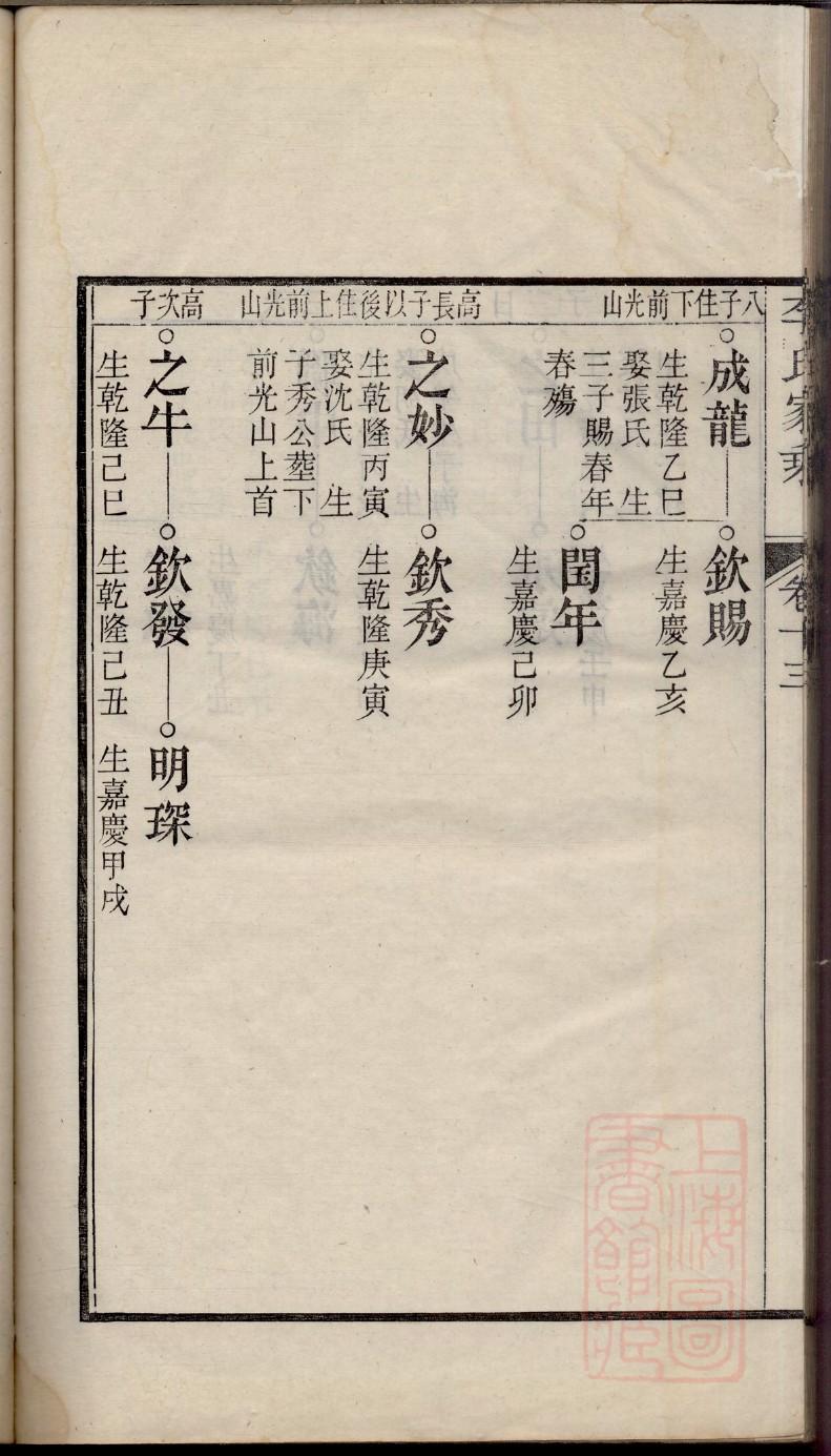 康氏族谱序