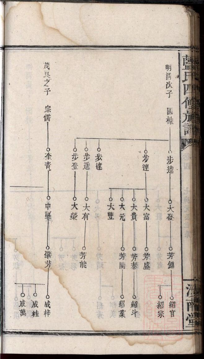 范氏家谱的一首诗