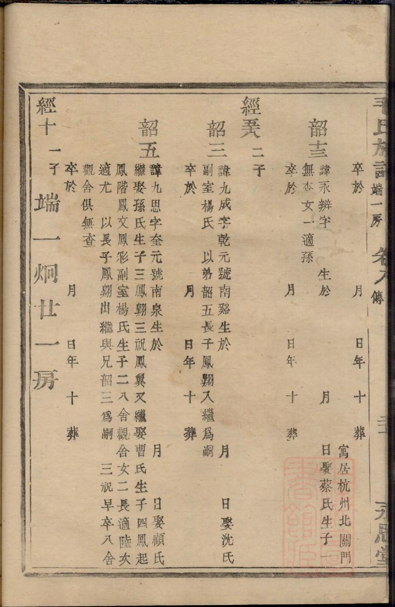 东姓辈分排行世系表