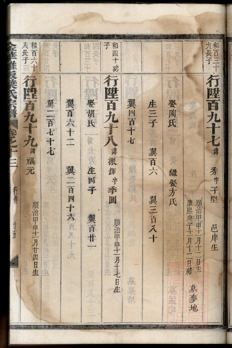 拓跋氏辈分表