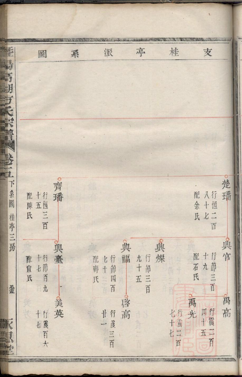 所氏族谱序言范文