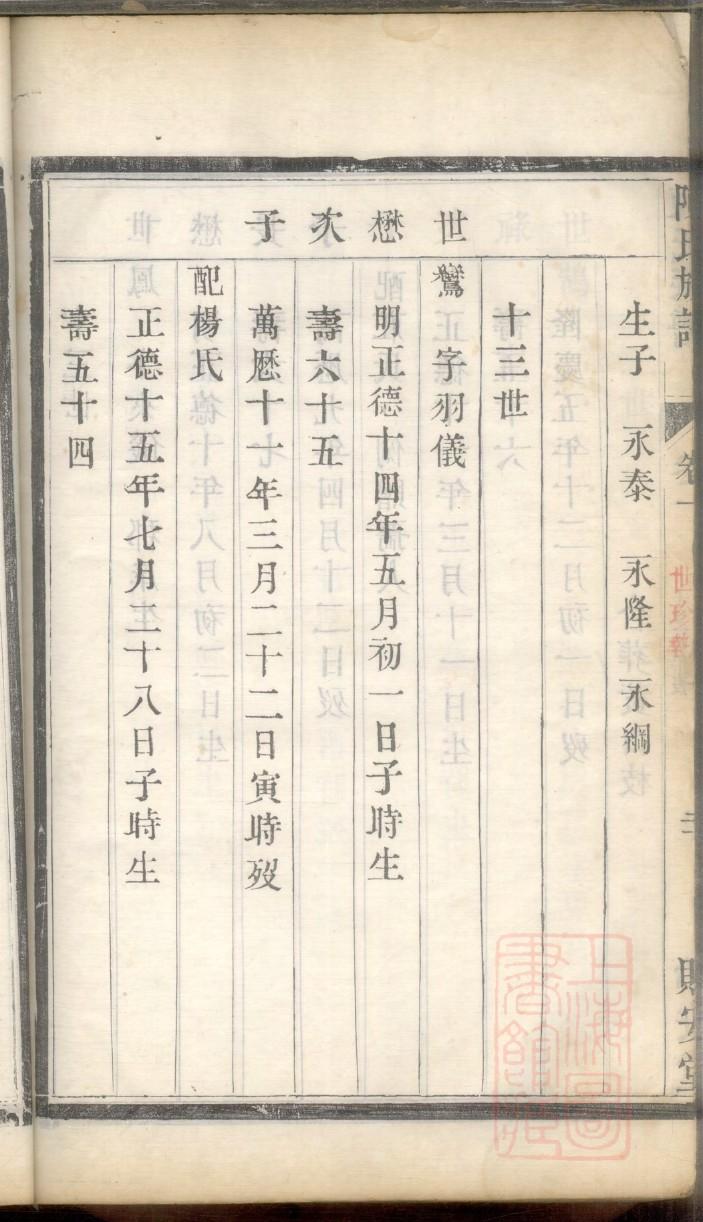 俟氏的起源