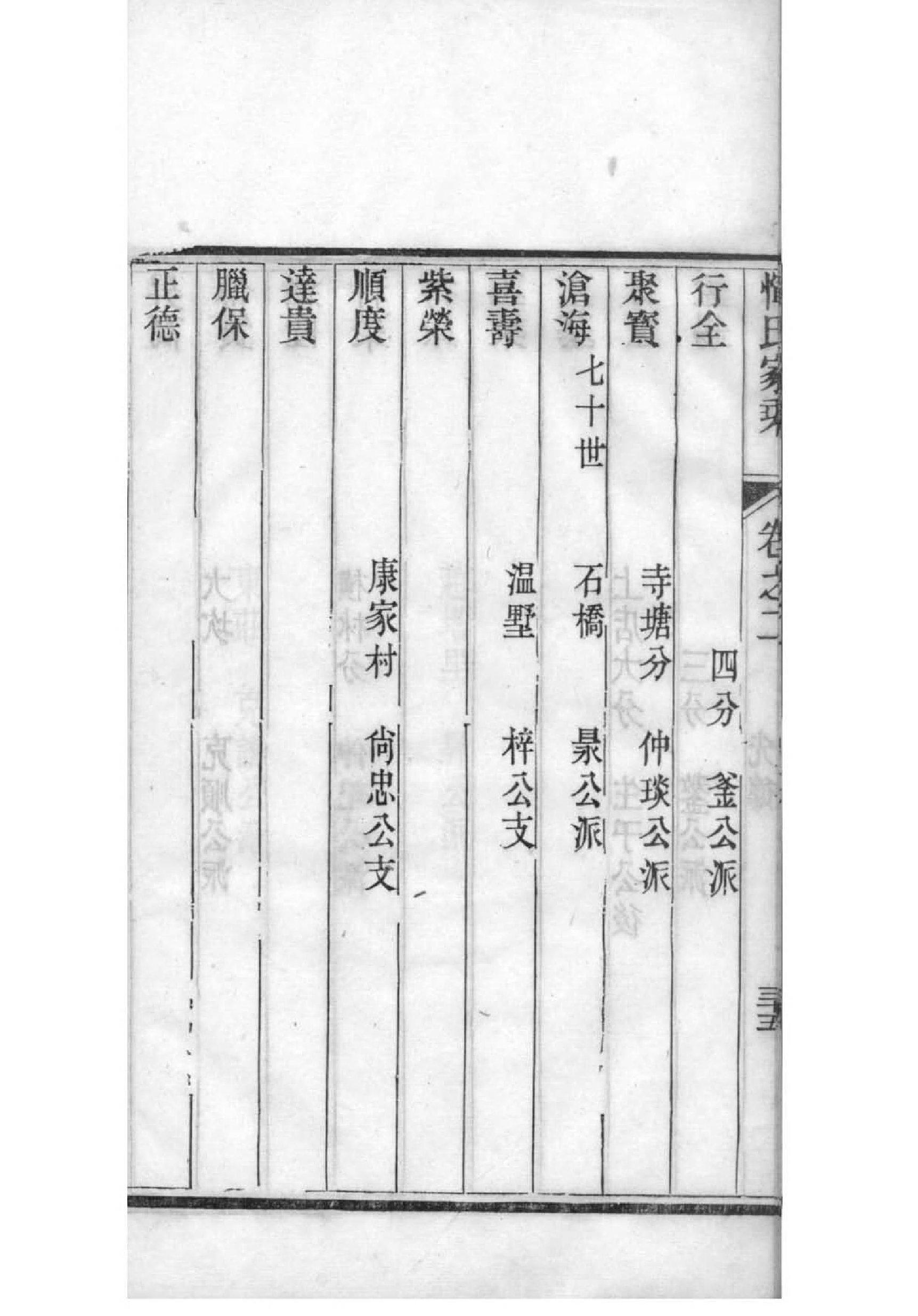 高密东城子王氏家谱