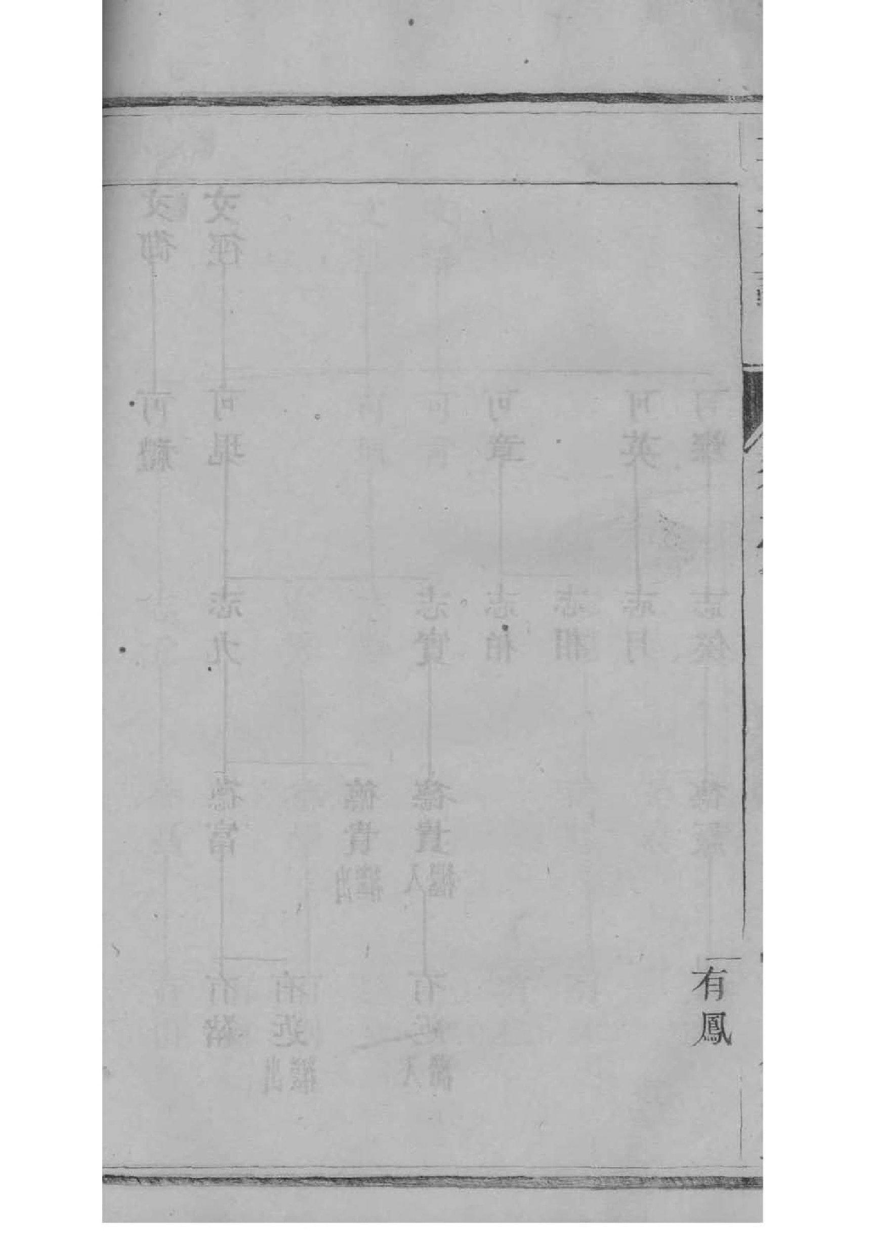 籍氏的起源