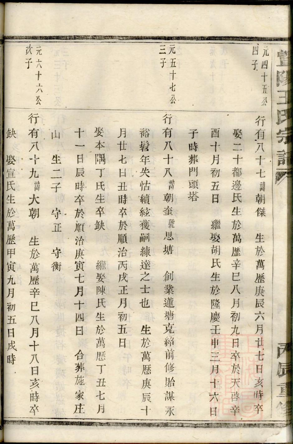 郓城状元张楼张氏家谱