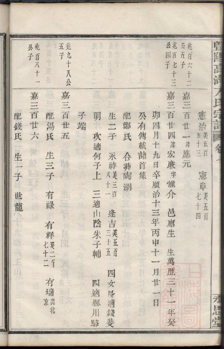 富察氏家谱字辈对照表