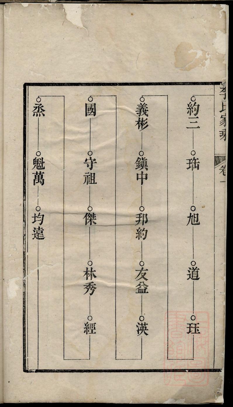 中国式家长怎么看家谱