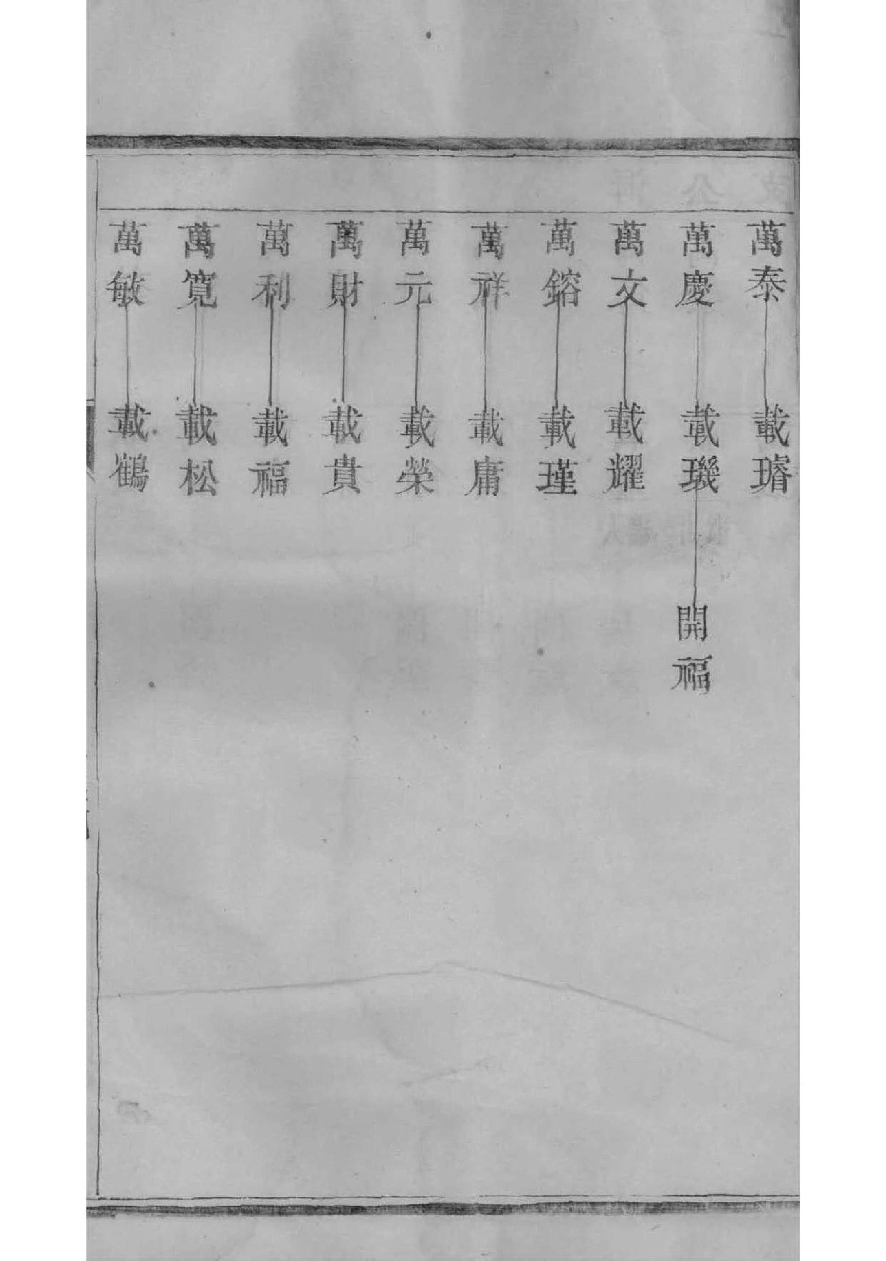 青海兰氏家谱字辈