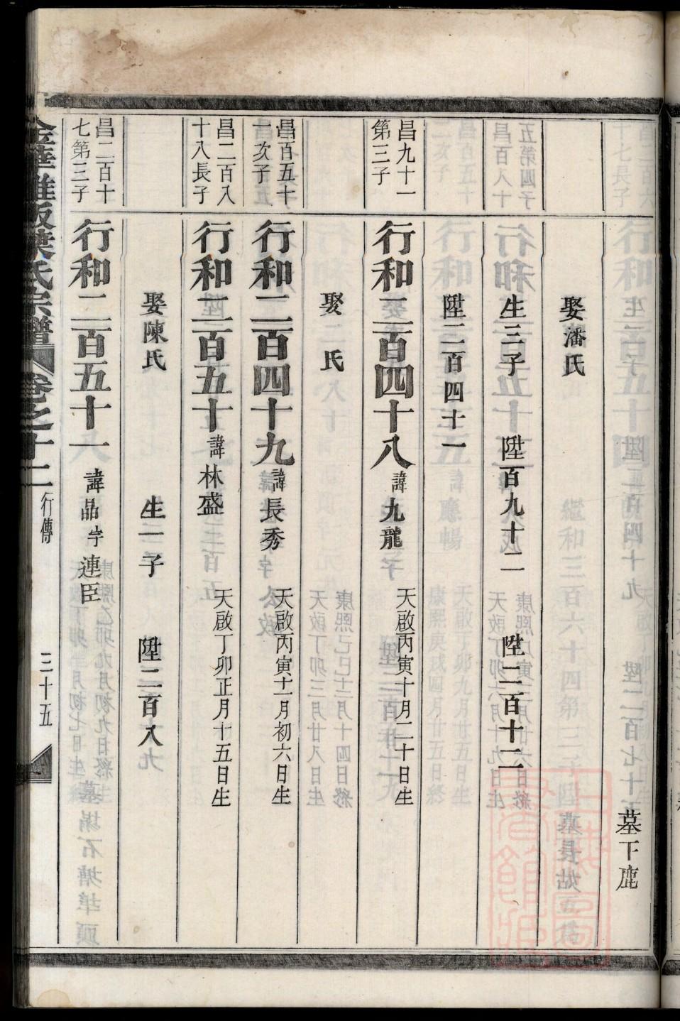 修缮家谱筹款