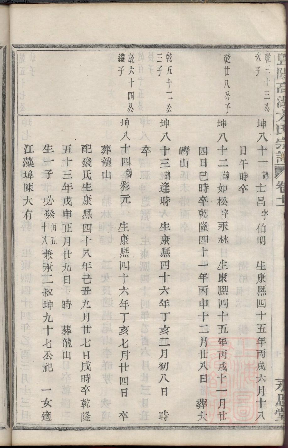 守姓家谱全部辈分大全