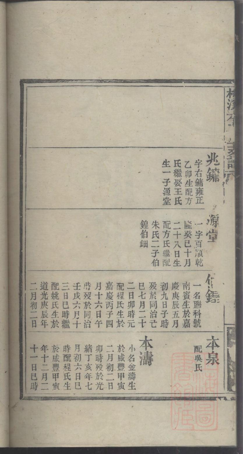 斐氏家谱查询一览表