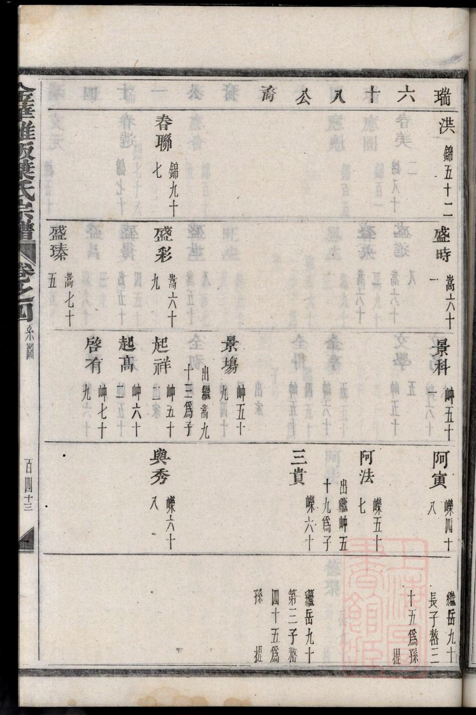 罕氏族谱108字辈