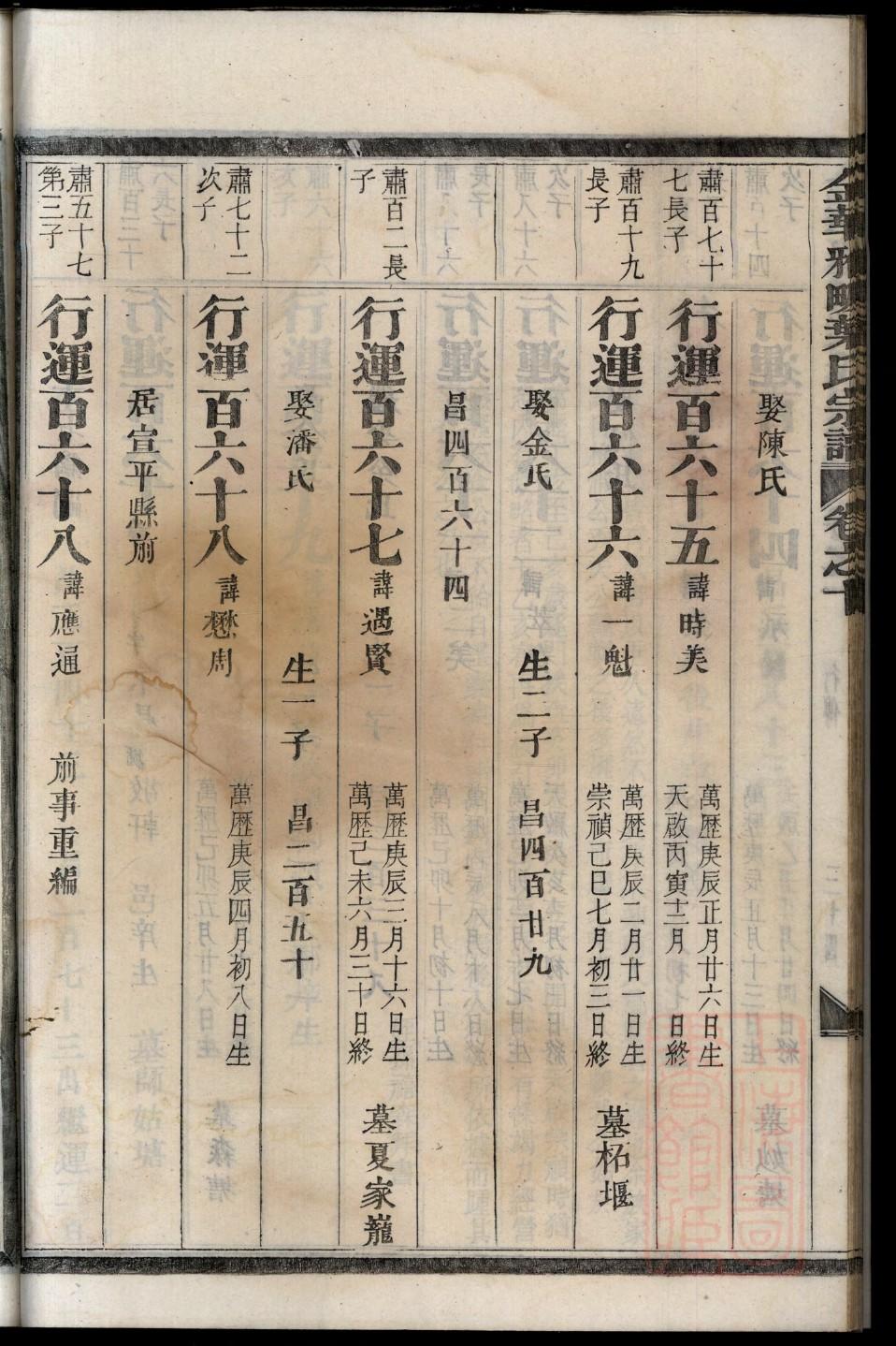 家谱大全及其简介