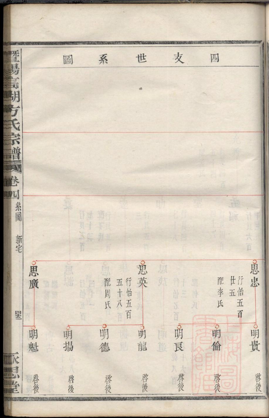 息县徐家家谱