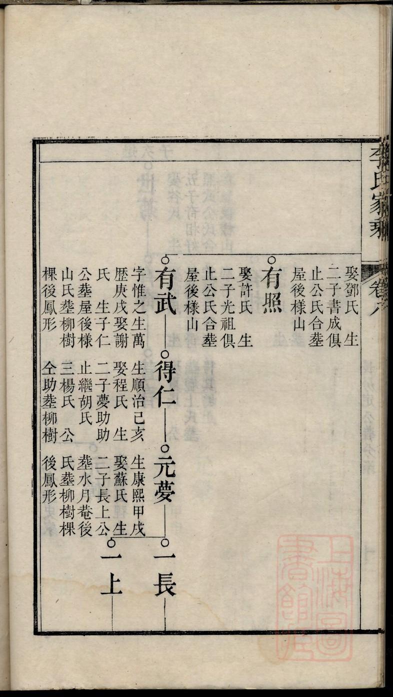 郭德纲家谱顺序